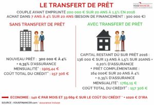 TRANSFERT-PRET