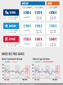 Baro_LPI-SeLoger_2016_07_1-PRIX_IndicePrixSignes