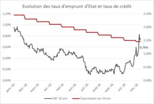 grah-oat-et-taux