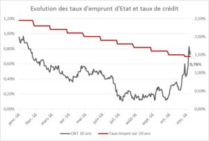 grah-oat-et-taux