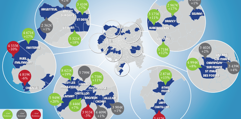 investir dans l'immobilier grand paris