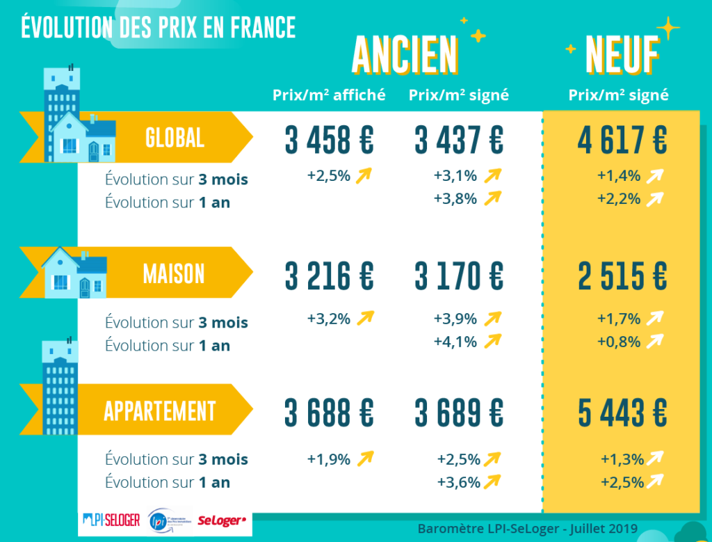 prix immobiliers