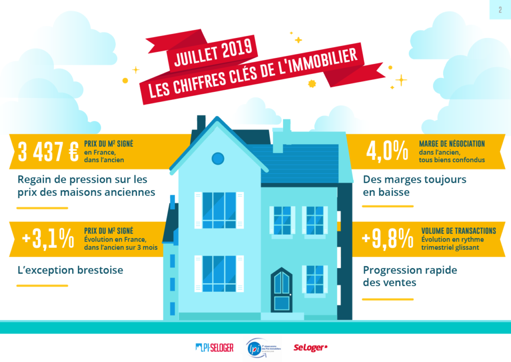 Conjoncture immobilier