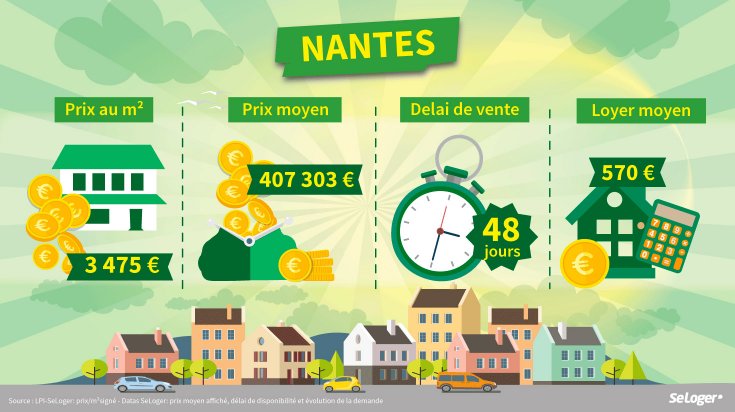 investissement locatif Nantes