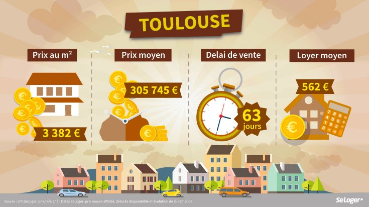investissement locatif Toulouse