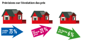 immonot prix immobilier