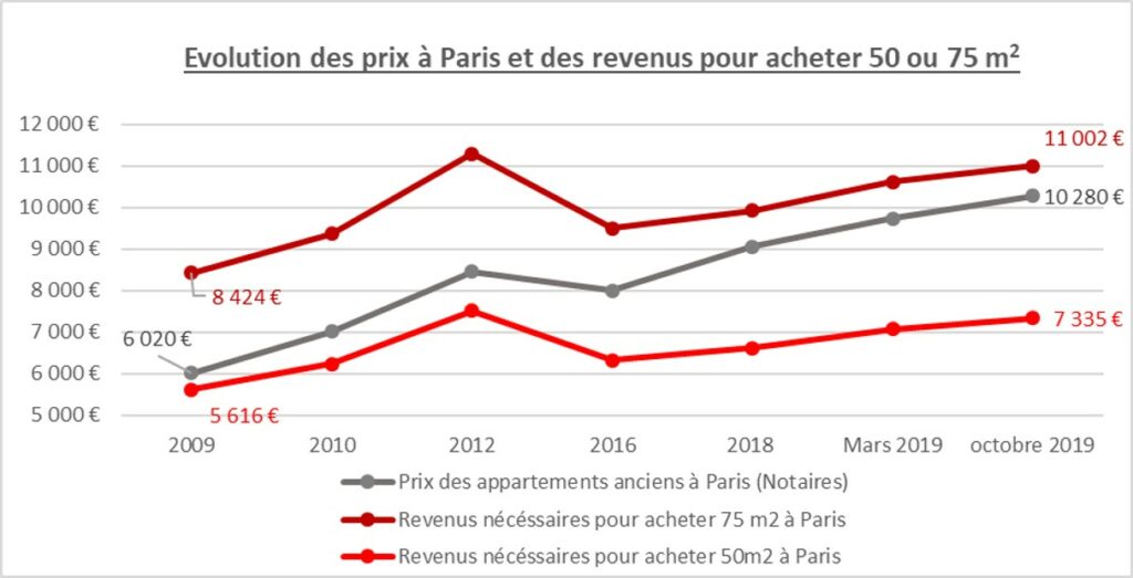 immobilier paris