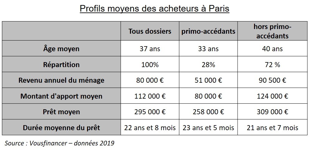 immobilier Paris