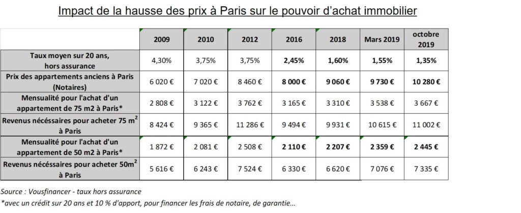 achat immobilier