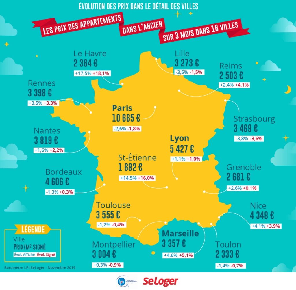 prix immobilier novembre