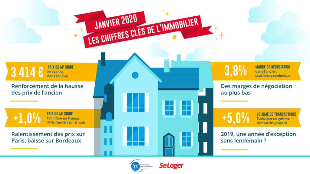 Chiffre Cles _ LPI SeLoger