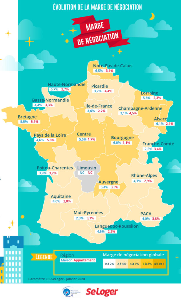 Negociation Immobilier