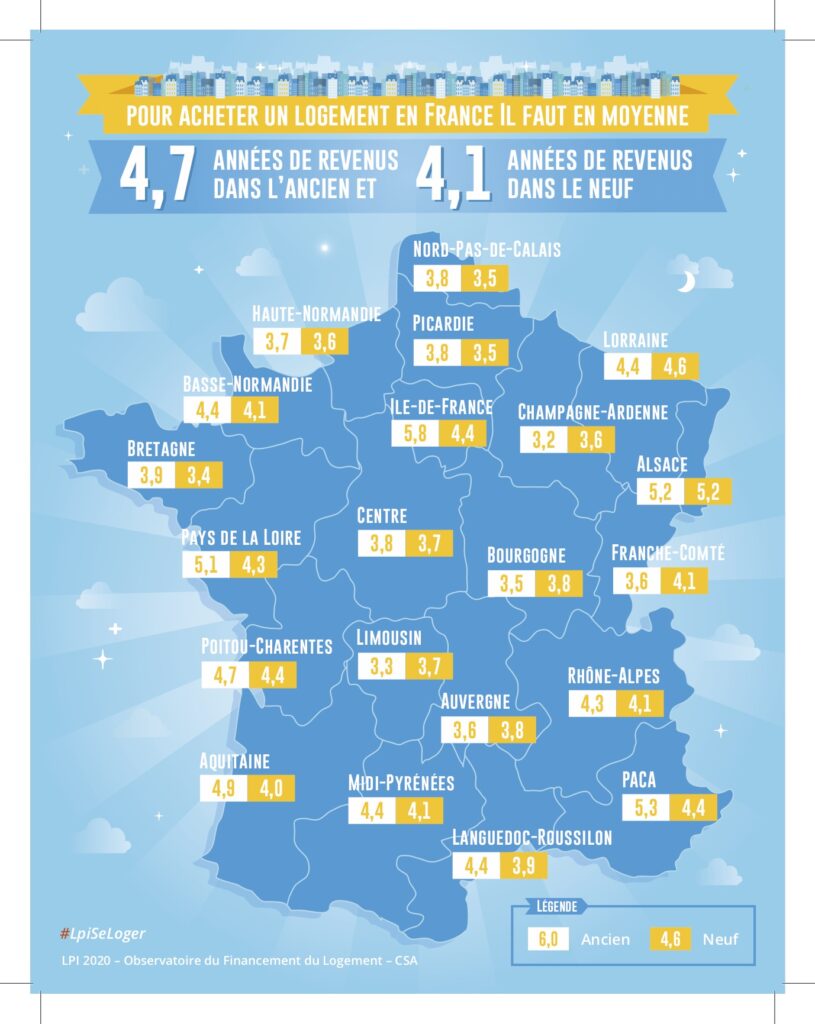 Prix immobiliers