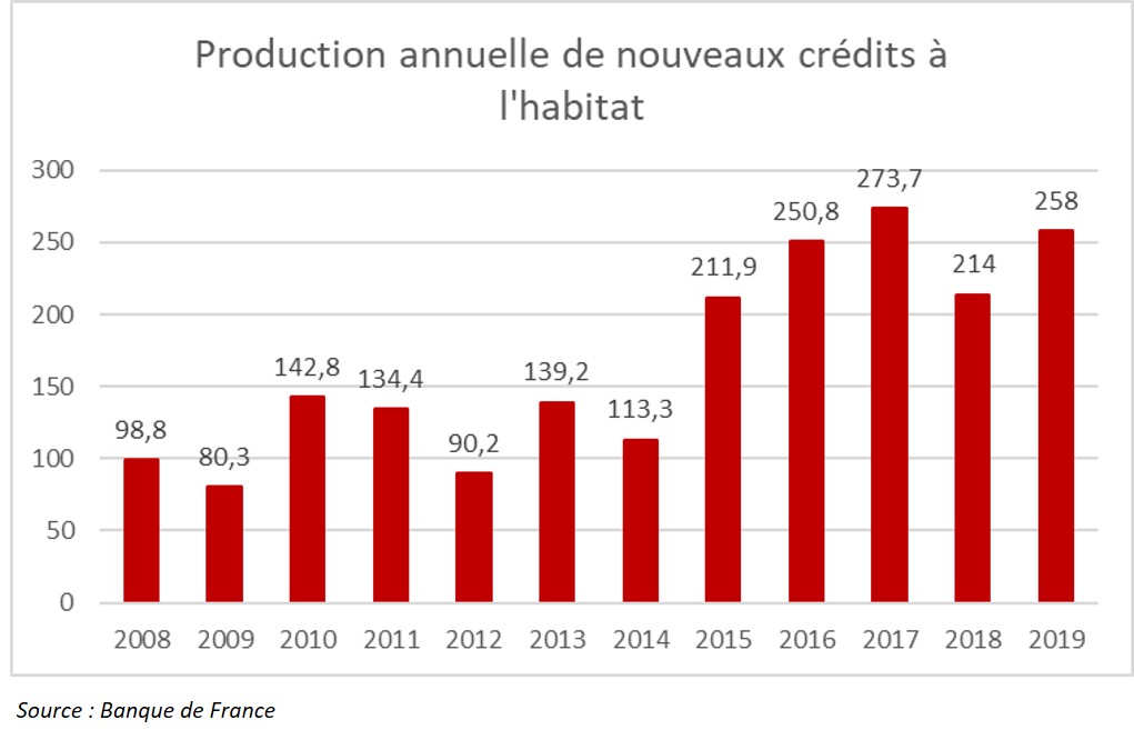 Production Crédit 