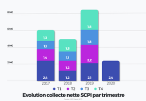 Scpi Apres Le Beau Temps La Pluie Mysweetimmo
