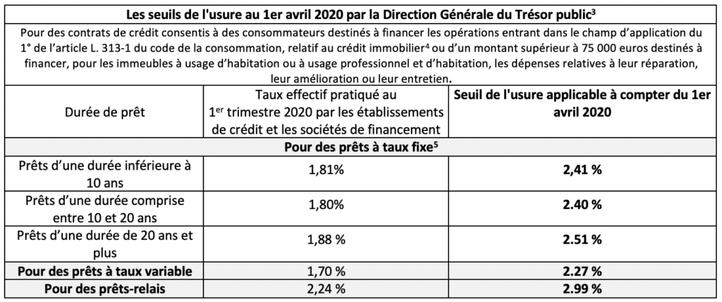 Credit Immobilier Un Contexte De Crise Mais Des Conditions D Emprunt Toujours Attractives Mysweetimmo