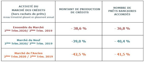 Credit immobilier