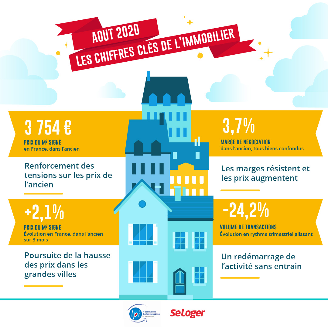 Prix immobilier