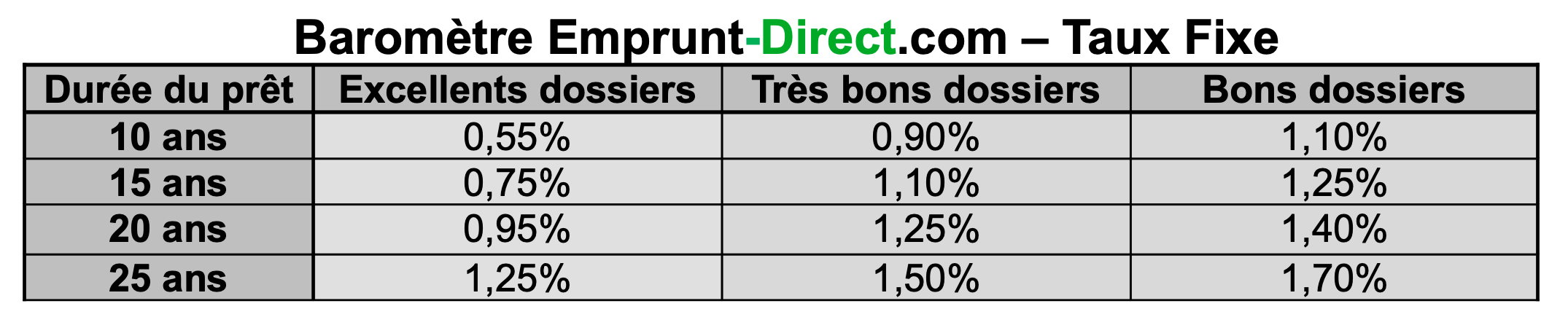 Crédit Immobilier_mysweetimmo