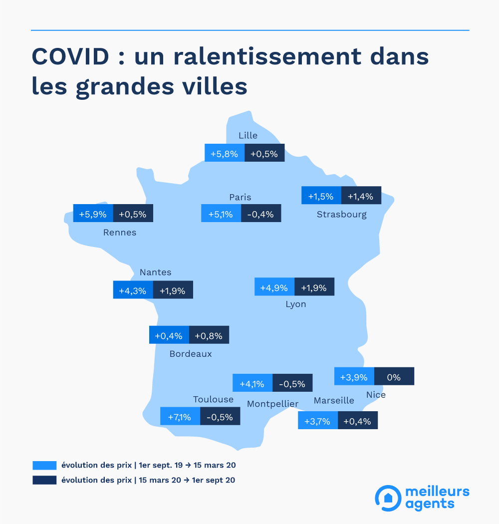 Immobilier Covid