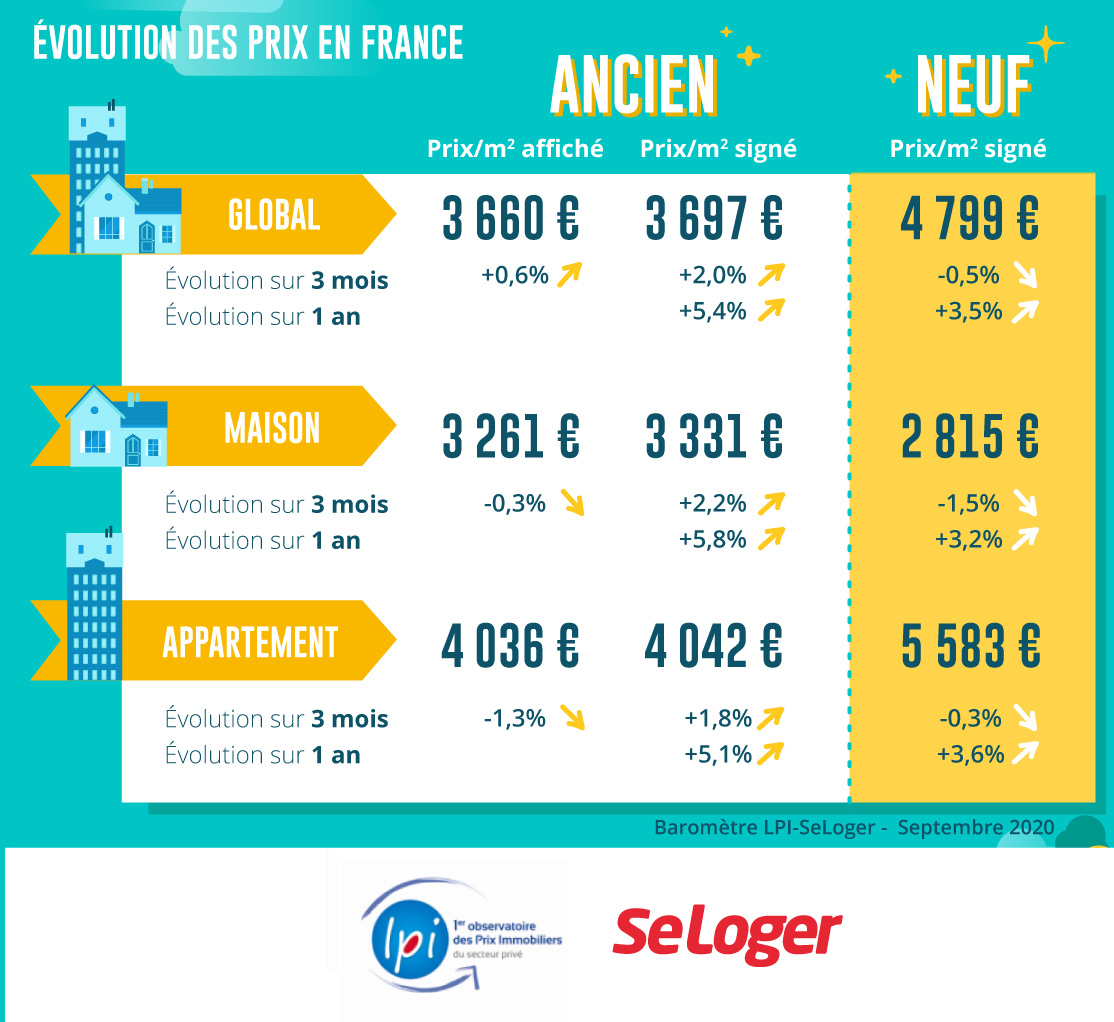 Immobilier Neuf 