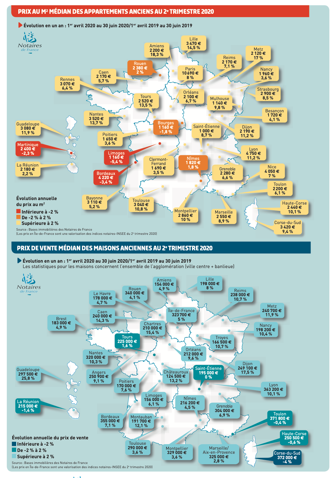  prix aU m2 médian des appartements anciens aU 2e trimestre 2020_mysweetimmo