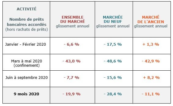 Nombre de Pret immobilier