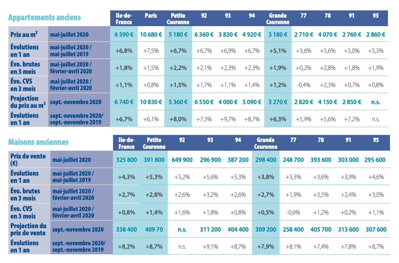 Notaires-du-grand-paris-estimations-prix-mysweetimmo