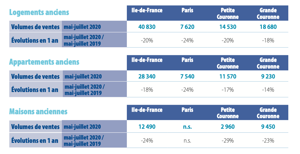 volumes-de-ventes-notaires-du-grand-paris-mysweetimmo