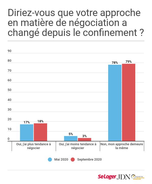 barometre-negociation-immobiliere-approche-negociation-mysweetimmo