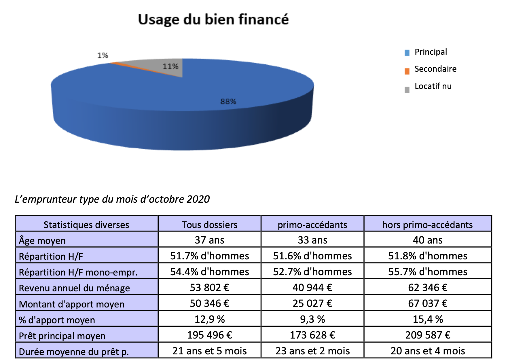 Centrale financement -mysweetimmo