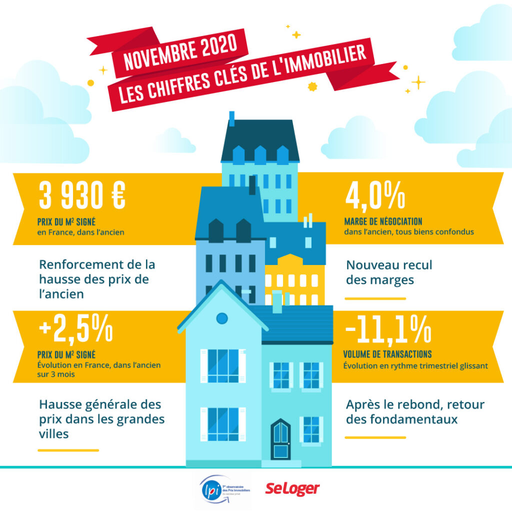 Prix Immobilier 