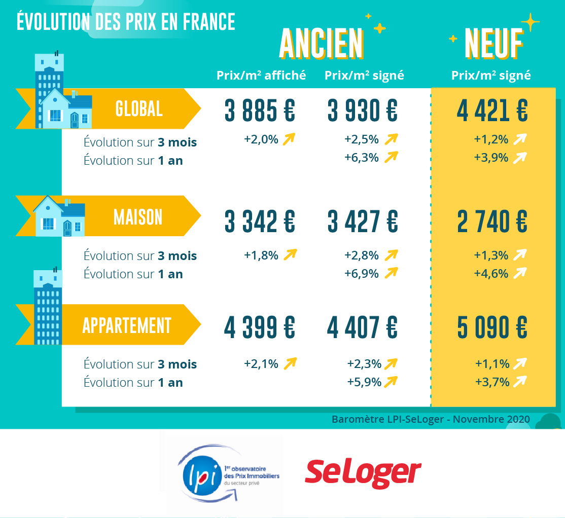 prix immobilier