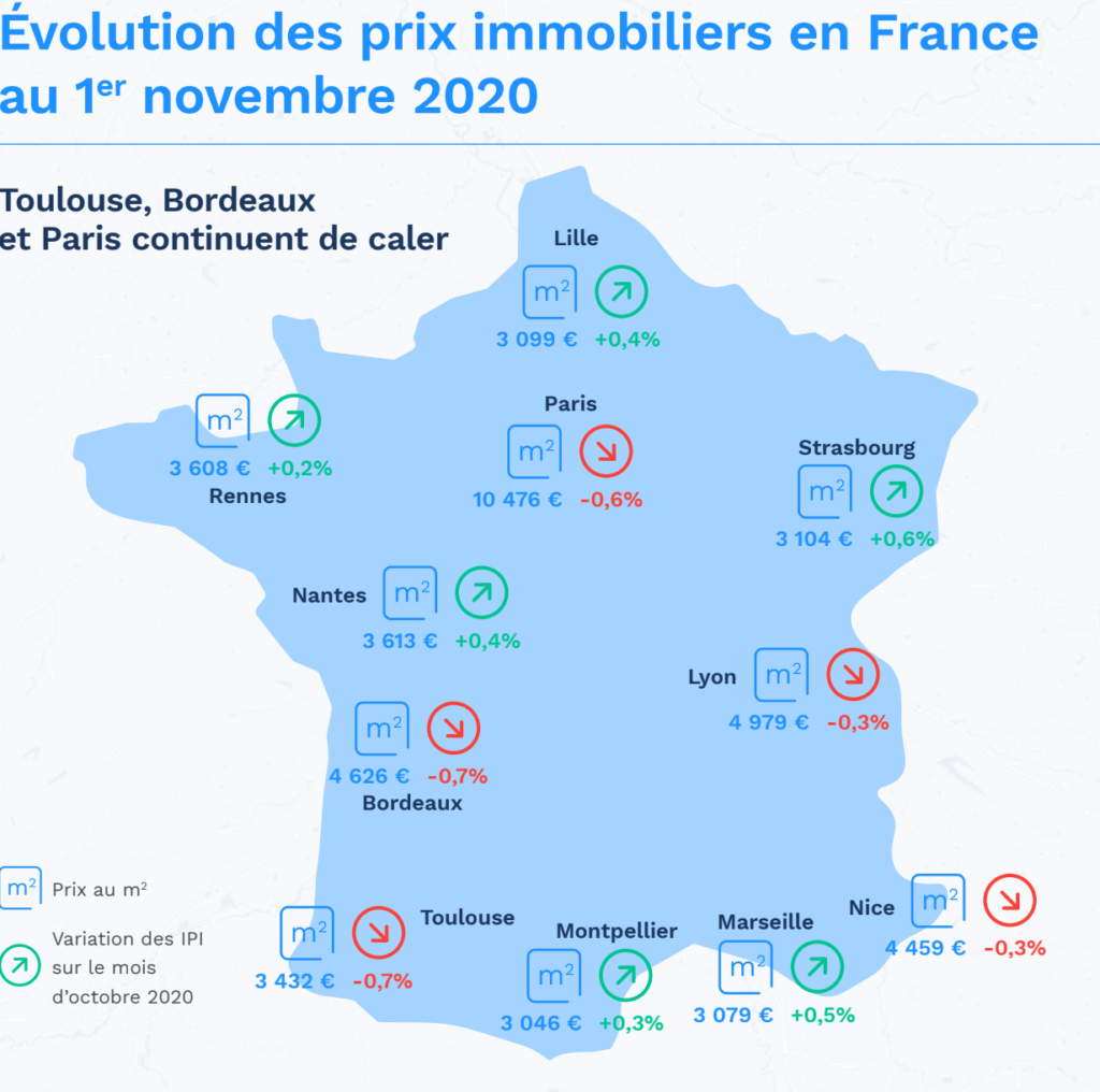 Prix immobilier