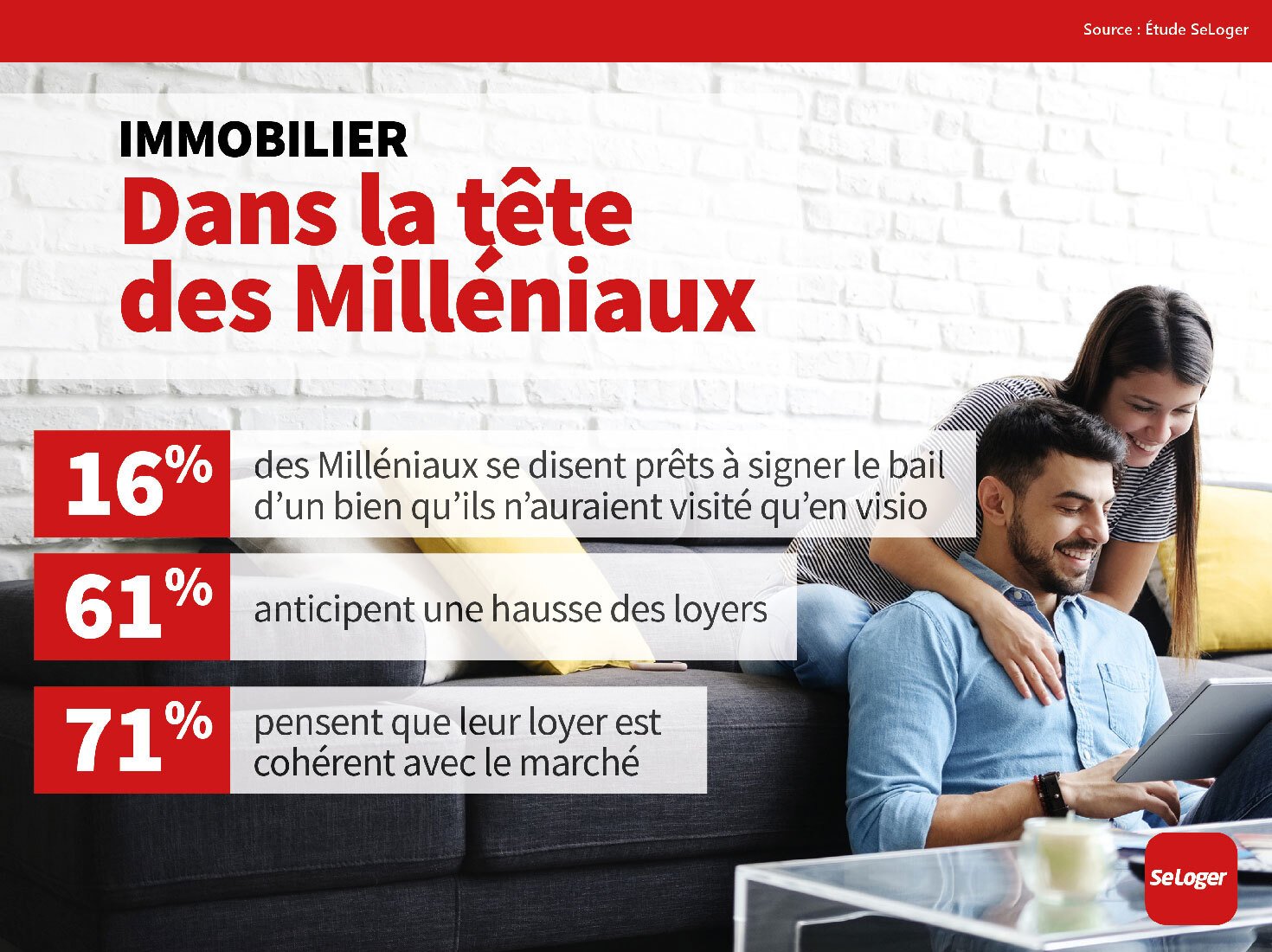 immobilier millenials