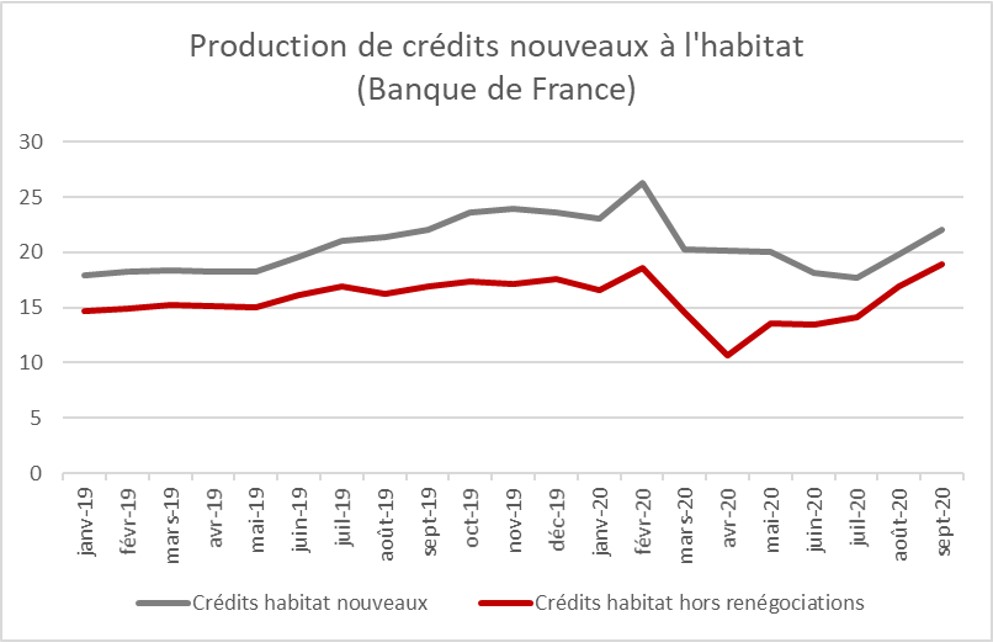 credit immobilier 