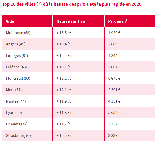 prix immobilier 2020