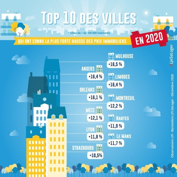 Prix immobilier 2020