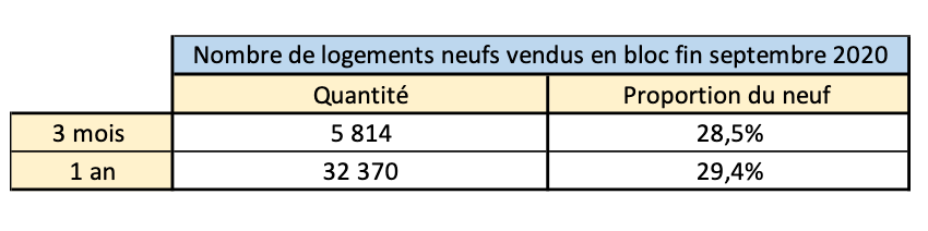 Vente en bloc