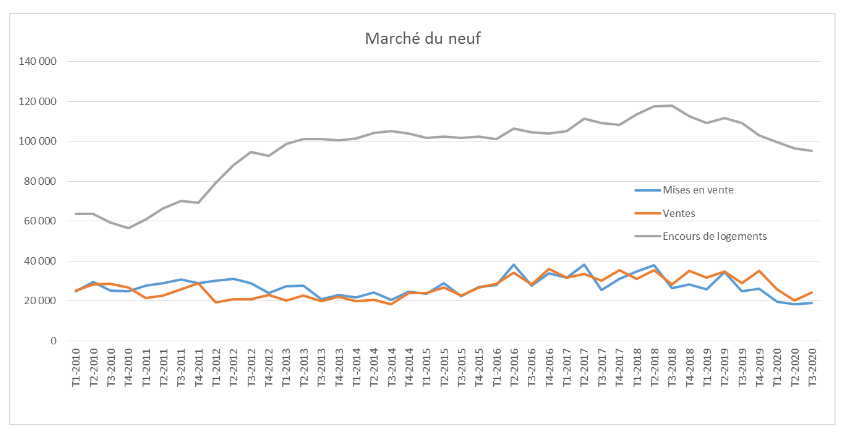 Ventes Immobilier Neuf