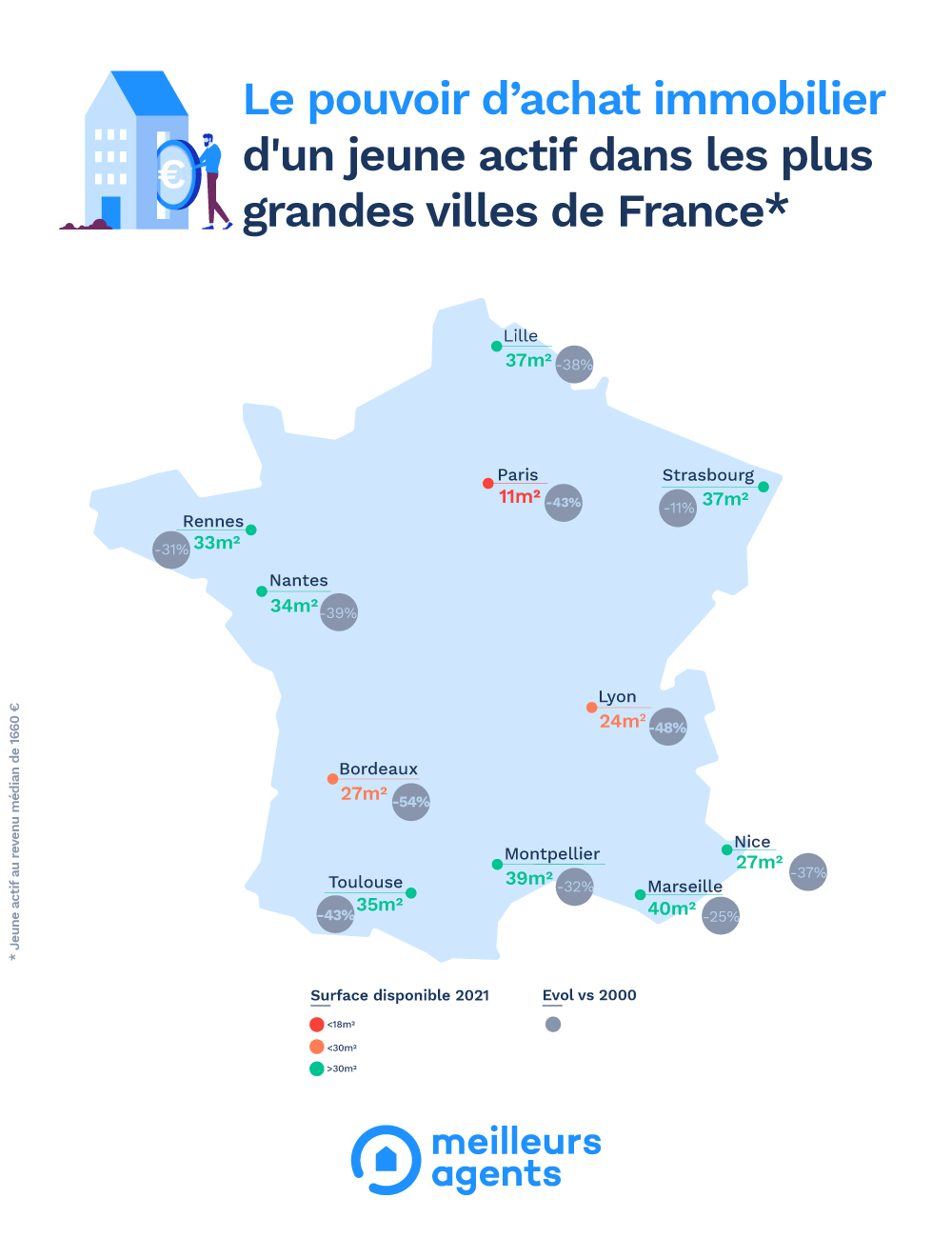 Pouvoir d'achat immobilier