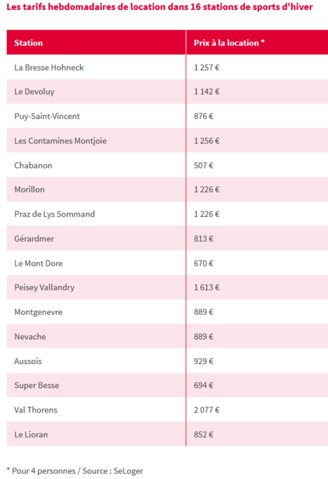 Prix Sport d'Hiver