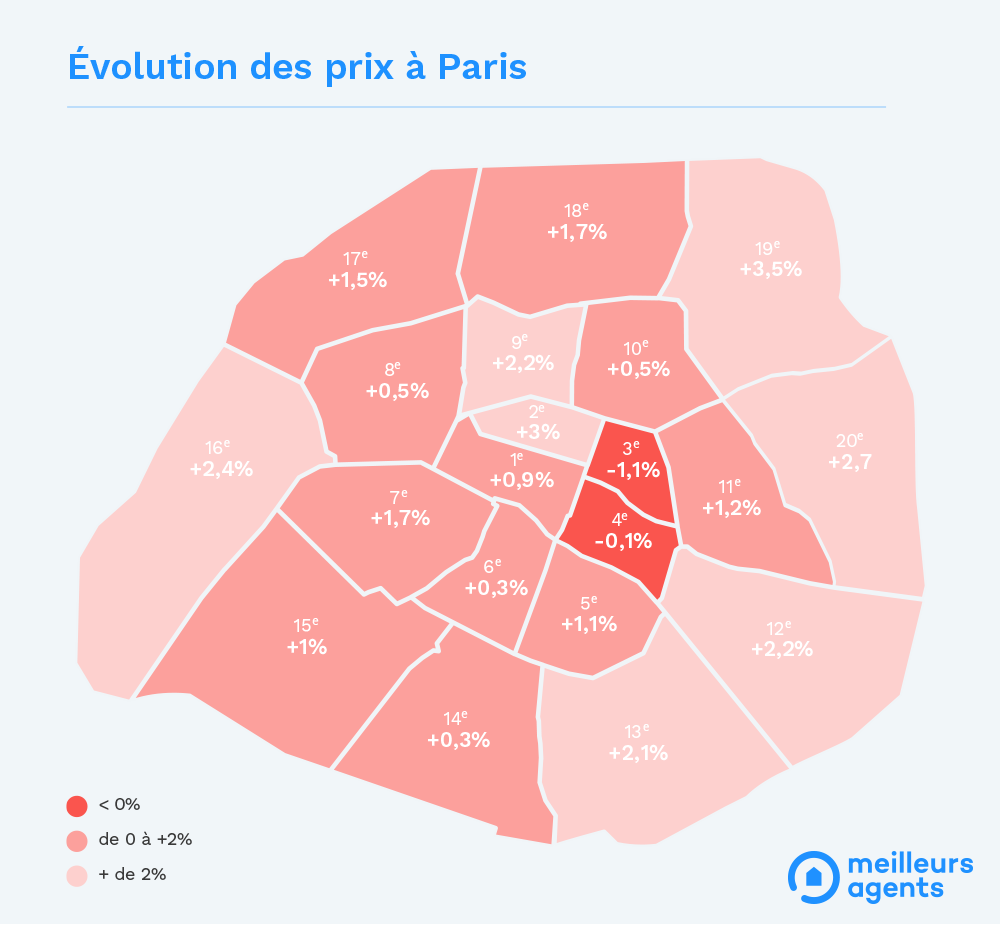 Prix immobilier Paris 