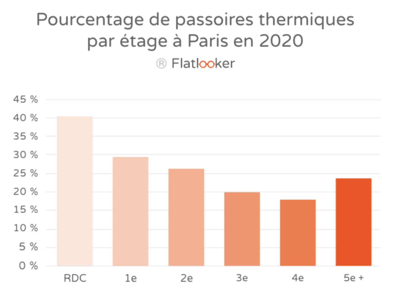 RDC Passoire thermique 