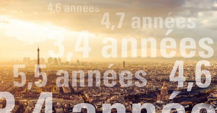 immobilier