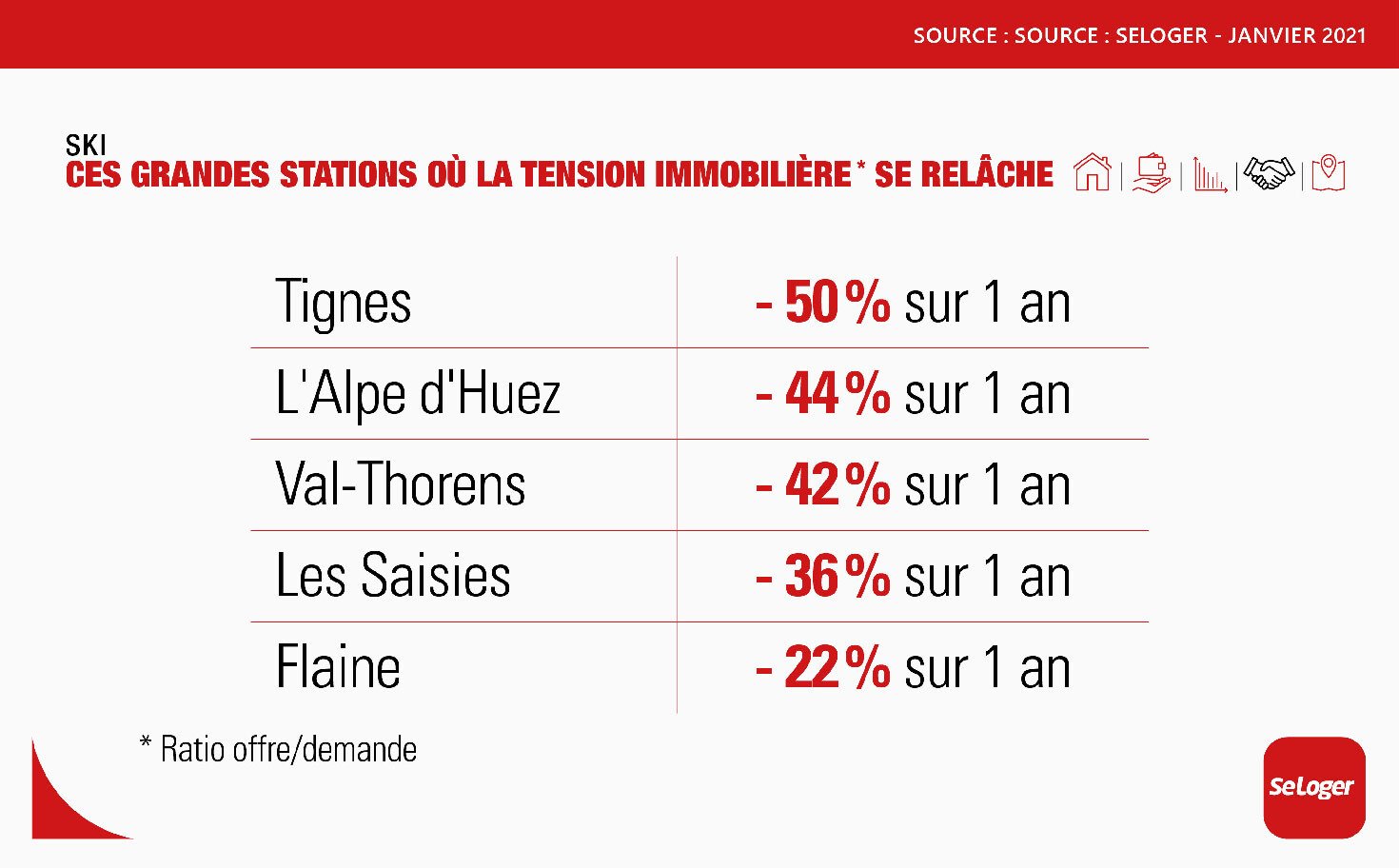 immobilier ski 