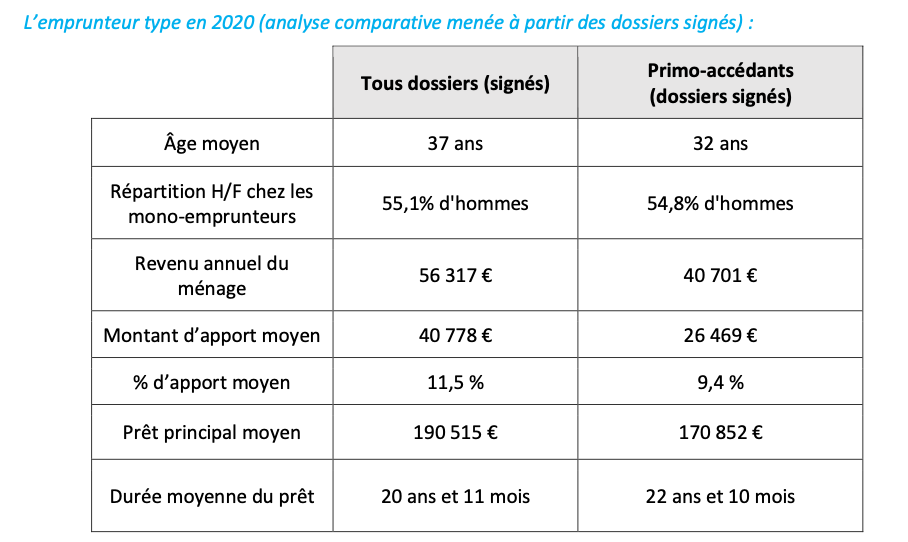 La centrale du financement - mysweetimmo