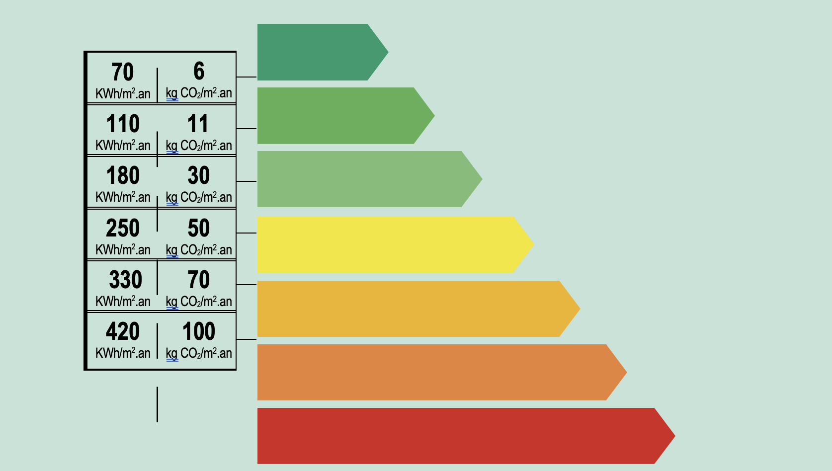 Diagnostic Performance EnergÃ©tique (DPE ) : Ce qui va changer au 1er  juillet - MySweetimmo