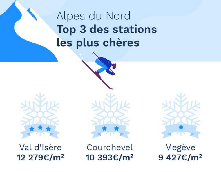 Prix Alpes du Nord