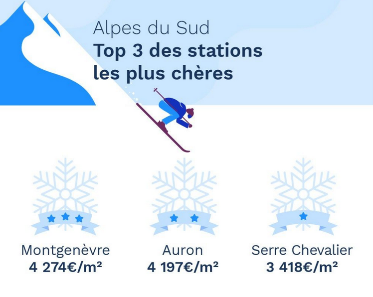 Prix Alpes du Sud